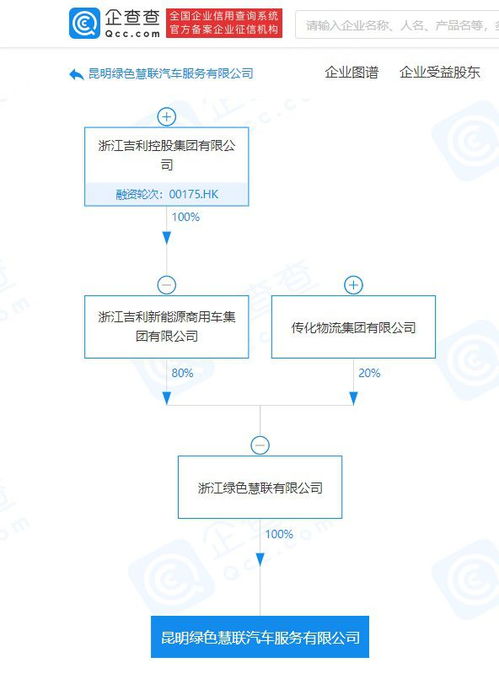 吉利關聯企業成立新公司，加碼新能源技術推廣服務