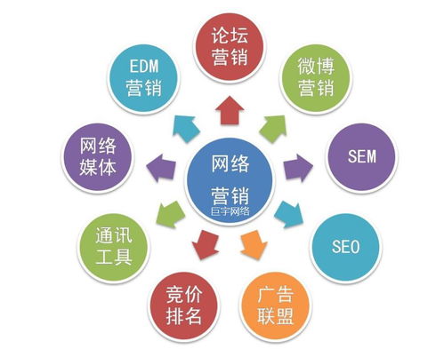 巨宇網絡 以技術與策略雙擎驅動，賦能企業網絡推廣與技術推廣服務