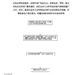 科技興農 推廣先進適用技術，賦能現代農業發展
