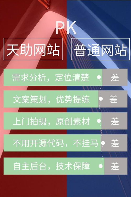 東莞天助 以專業(yè)網(wǎng)站設(shè)計(jì)與技術(shù)推廣服務(wù)贏得市場青睞